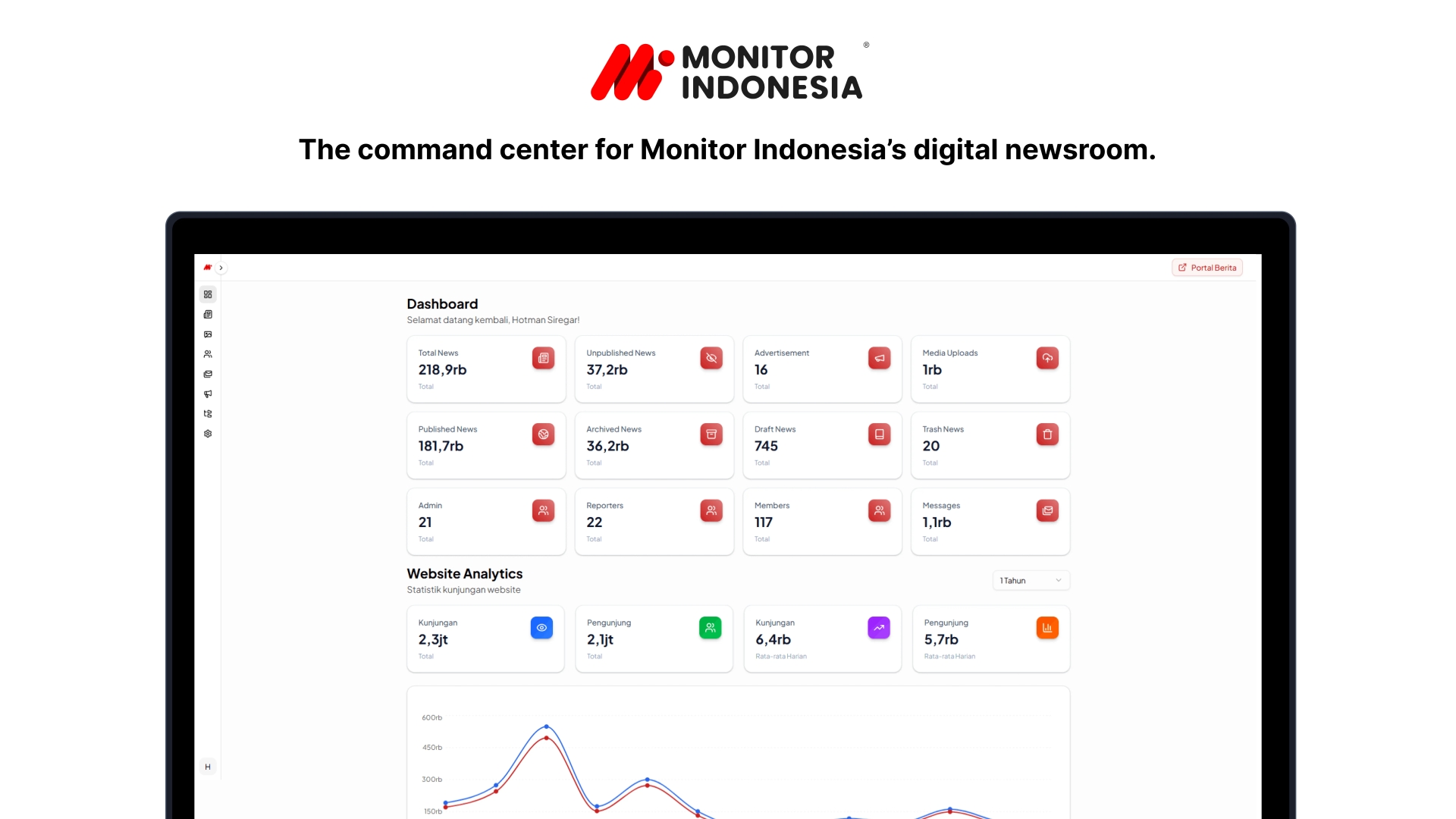 Monitor Indonesia Editorial Admin Platform