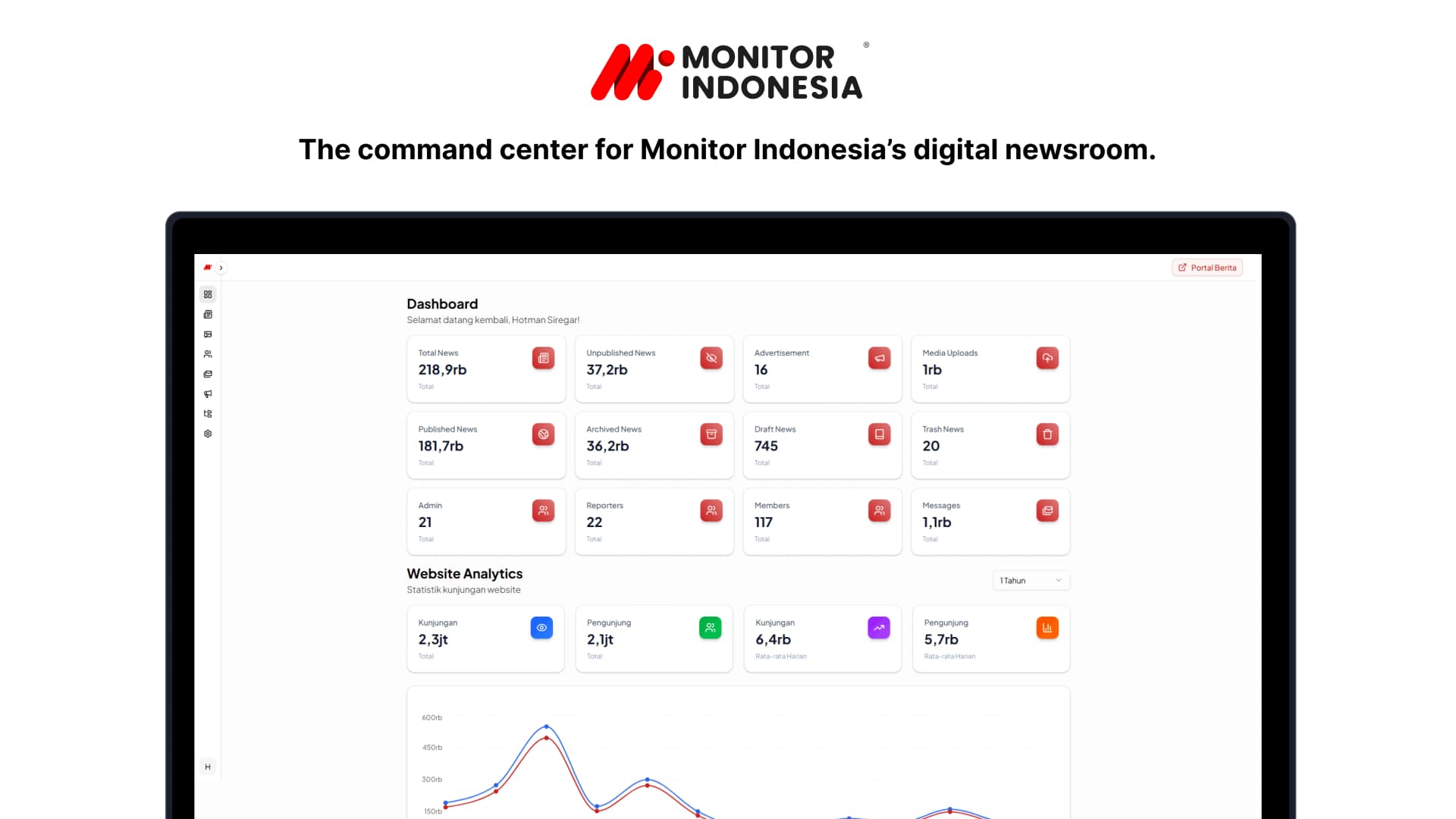 Monitor Indonesia Editorial Admin Platform